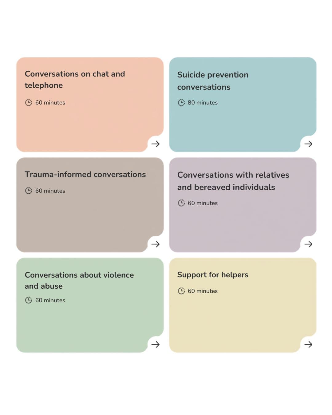 The 6 topics translated to english